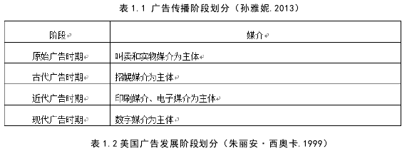 传播学论文参考