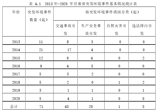 环境法论文参考