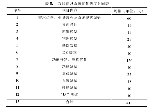 管理论文参考