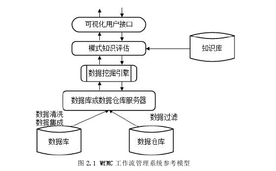 管理论文怎么写