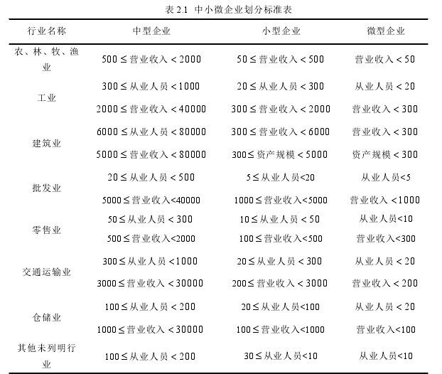 风险管理论文怎么写