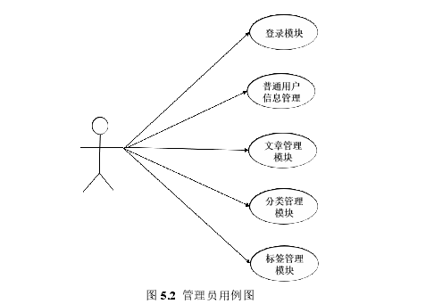 计算机论文范文参考