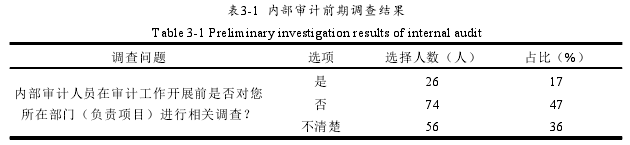 内部审计论文参考