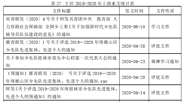 教育管理论文参考