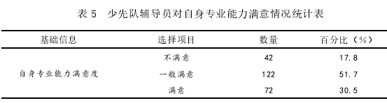 教育管理论文怎么写