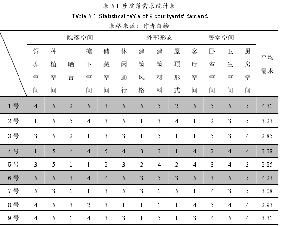 建筑学论文参考