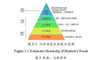 建筑学论文怎么写