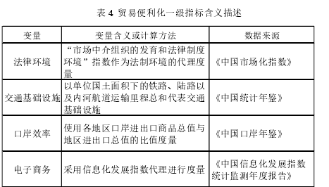 国际贸易论文参考