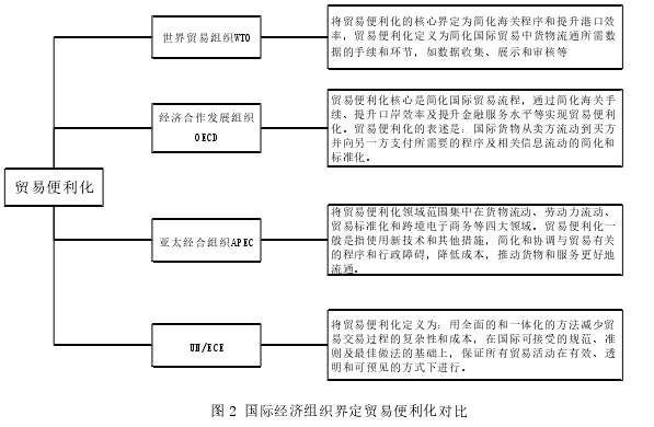 国际贸易论文怎么写