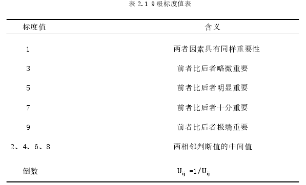 建筑工程管理论文参考