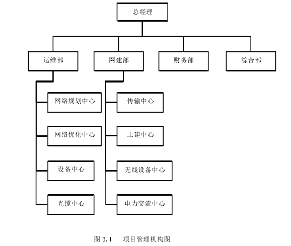 项目管理论文怎么写