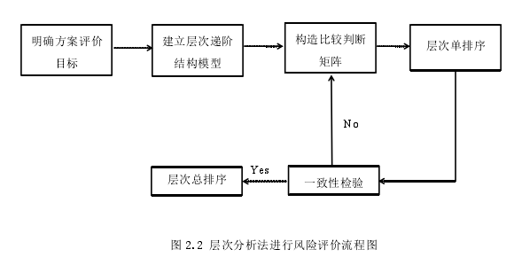 项目风险管理论文怎么写