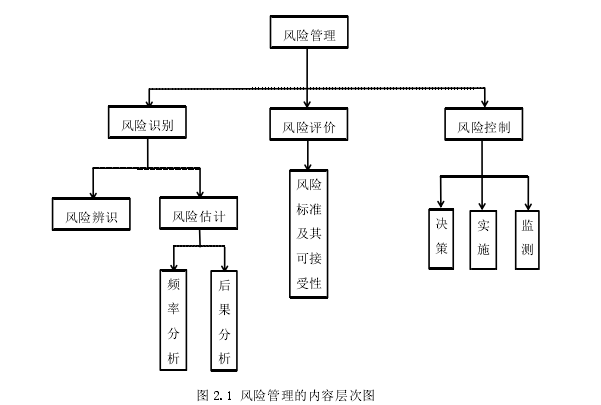 项目风险管理论文参考