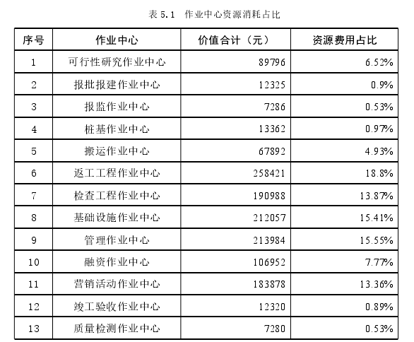 工程管理论文参考