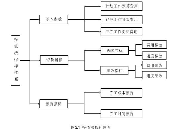 成本管理论文参考