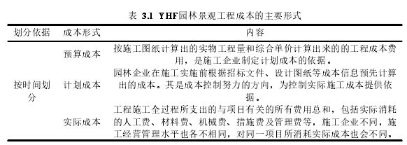 成本管理论文怎么写