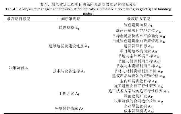 工程造价管理论文怎么写