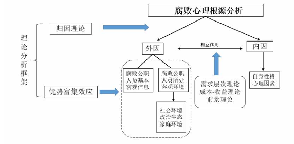 政治学论文参考