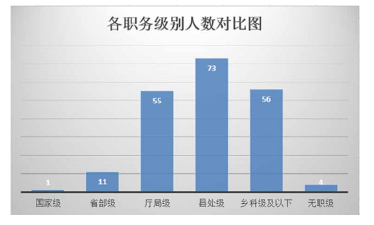 政治学论文怎么写