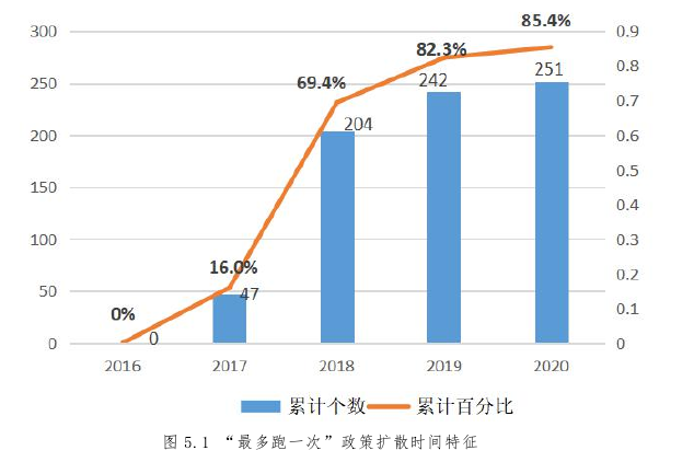 行政管理论文参考