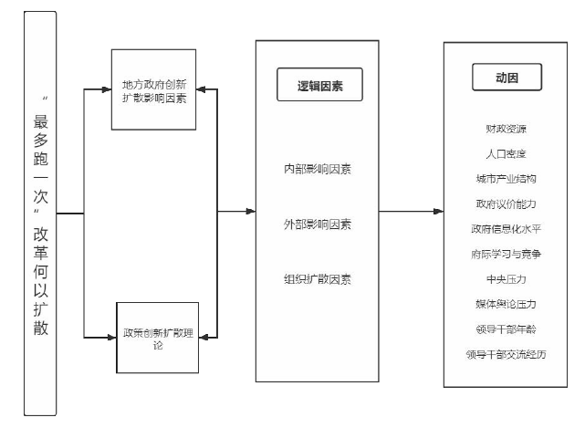 行政管理论文怎么写