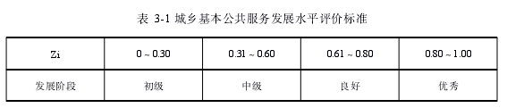 公共行政管理论文参考