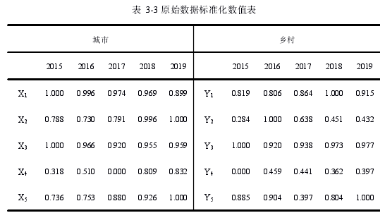 公共行政管理论文怎么写