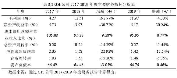 税收筹划论文怎么写