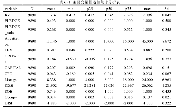 财务管理论文参考