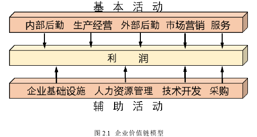 成本会计论文怎么写