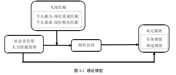 企业管理论文怎么写