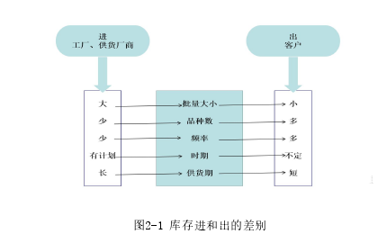 工商管理论文参考