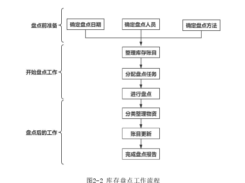 工商管理论文怎么写