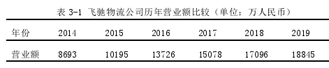 人力资源管理论文参考