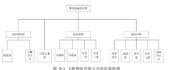 人力资源管理论文怎么写