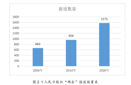 新闻学论文参考