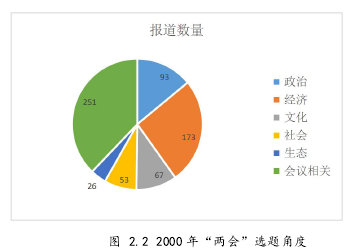 新闻学论文怎么写