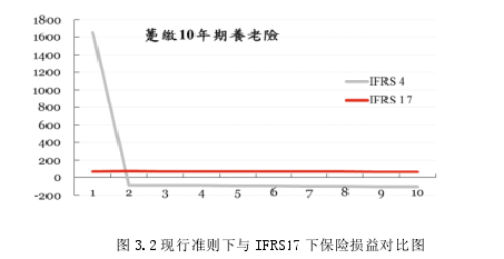 会计毕业论文怎么写