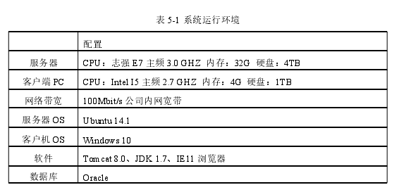 工程硕士论文怎么写