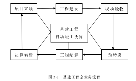 工程管理论文参考