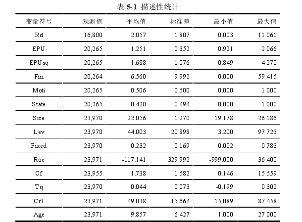 金融学论文参考