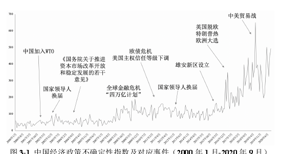 金融学论文怎么写