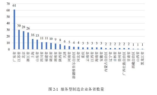 税收论文参考