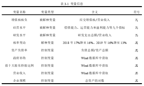 税收论文怎么写