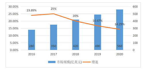 会计论文发表参考