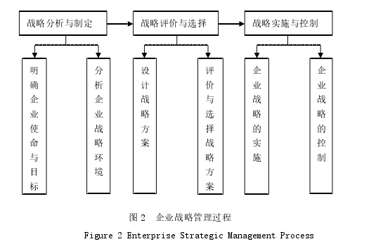 企业管理论文怎么写