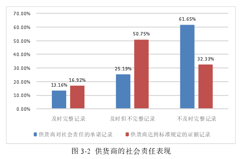 企业社会责任论文怎么写