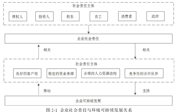 企业社会责任论文参考