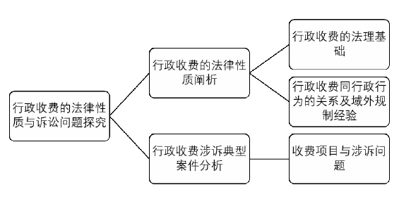 行政法论文参考