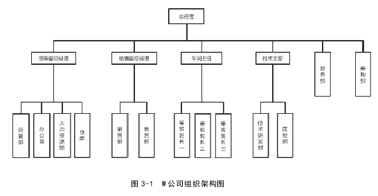 人力资源管理论文参考